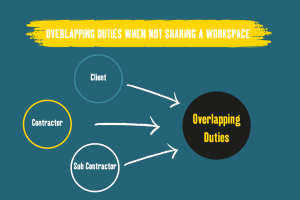 Client, contractor and Subcontractor duties all combine into overlapping duties