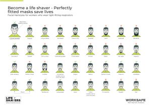 Facial hair styles that work with RPE 
